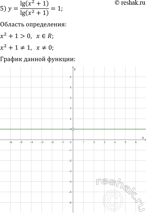 Решение задачи: 4.42. Постройте график функции: 1) y=7^(log_7 (x+2)); 5) y=lg (x^2+1)/lg (x^2+1); 2) y=(1/3)^(log_(1/3) (x-1)); 6) y=x^(log_x (2x)); 3) y=(1/2)^(log_2 x^2); 7) y=log_3 log_(x+1) (x+1)^27;