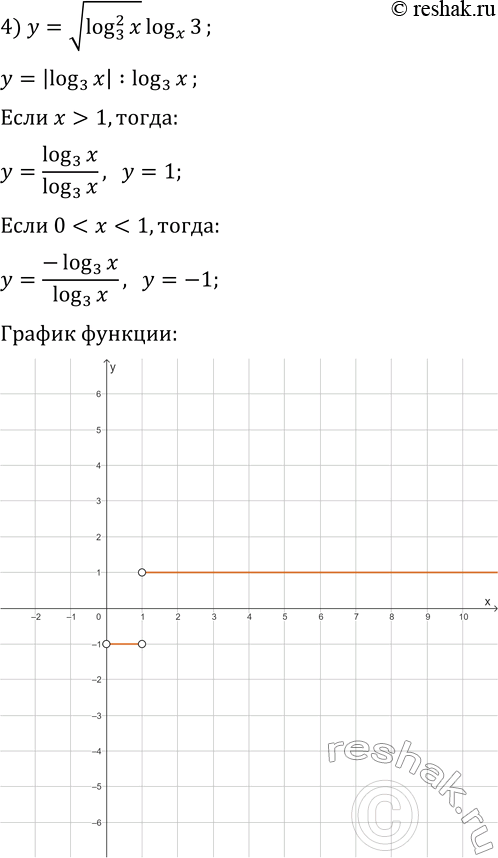 Решение задачи: 5.35. Постройте график функции: 1) y=|log_(1/2) x|; 3) y=|log_0,2 x|/log_0,2 x; 2) y=log_(1/2) |x|; 4) y=v(log_3 x)^2·log_x 3. *Цитирирование задания со ссылкой на учебник производится исключительно в учебных целях для лучшего понимания разбора решения задания.