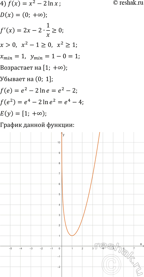 Решение задачи: 8.21. Исследуйте функцию и постройте её график: 1) f(x)=xe^x; 3) f(x)=e^(-x^2); 5) f(x)=ln (9-x^2). 2) f(x)=xe^(-x/2); 4) f(x)=x^2-2ln x; *Цитирирование задания со ссылкой на учебник производится исключительно в учебных целях для лучшего понимания разбора решения задания.