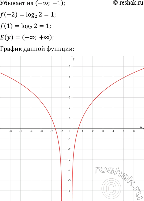 Решение задачи: 8.22. Исследуйте функцию и постройте её график: 1) f(x)=x/e^x; 2) f(x)=xe^(-x^2/2); 3) f(x)=log_2(x^2+x). *Цитирирование задания со ссылкой на учебник производится исключительно в учебных целях для лучшего понимания разбора решения задания.