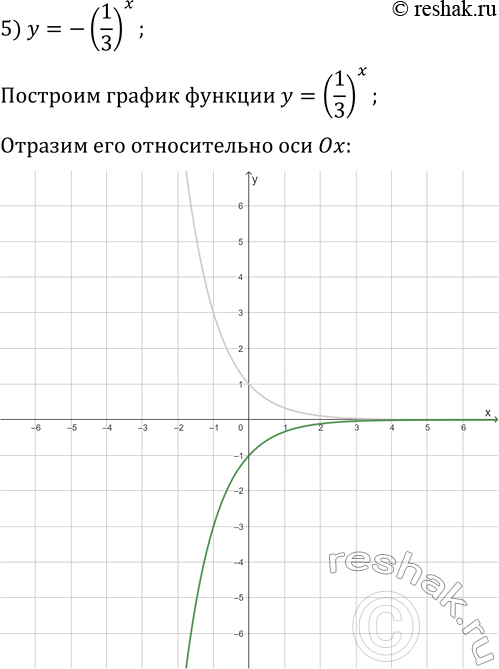Решение задачи: 1.25. Постройте график функции: 1) y=3^x+1; 3) y=(1/3)^x-2; 5) y=-(1/3)^x; 2) y=3^(x+1); 4) y=(1/3)^(x-2); 6) y=-3^x-1. *Цитирирование задания со ссылкой на учебник производится исключительно в учебных целях для лучшего понимания разбора решения задания.