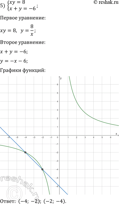 Решение задачи: 192. Решите графически систему уравнений: 1) {y-x=0, 2x+y=-6}; 2) {x+y=-1, 2x+2y=-3}; 3) {x^2-y=6, x+y=6}; 4) {(x+2)^2+y^2=10, x-y+4=0}; 5) {xy=8, x+y=-6}; 6) {x^2+y^2=13, xy=6}.
