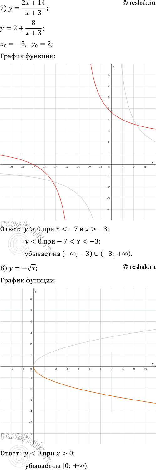 Решение задачи: 274. Постройте график данной функции и, пользуясь им, укажите промежутки знакопостоянства функции, её промежутки возрастания и промежутки убывания: 1) y=2-x^2; 3) y=8-2x-x^2;