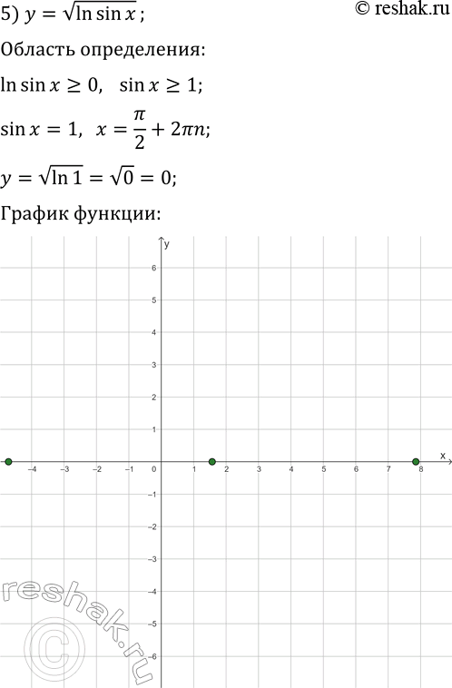 Решение задачи: 389. Постройте график функции: 1) y=5^log(5, x-1); 4) y=e^ln(4-x^2); 2) y=2^(-log(2, x)); 5) y=vln(sin(x)); 3) y=10^lg(sin(x)); 6) y=v(log(5, x))^2·log(x, 5). *Цитирирование задания со ссылкой на учебник производится исключительно в учебных целях для лучшего понимания разбора решения задания.