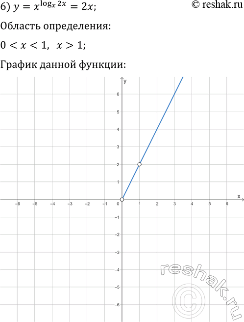 Решение задачи: 4.42. Постройте график функции: 1) y=7^(log_7 (x+2)); 5) y=lg (x^2+1)/lg (x^2+1); 2) y=(1/3)^(log_(1/3) (x-1)); 6) y=x^(log_x (2x)); 3) y=(1/2)^(log_2 x^2); 7) y=log_3 log_(x+1) (x+1)^27;