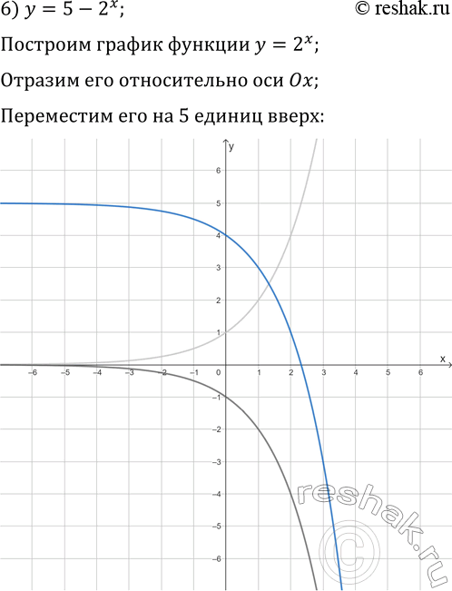 Решение задачи: 1.24. Постройте график функции: 1) y=2^x-1; 3) y=(1/2)^x+2; 5) y=-2^x; 2) y=2^(x-1); 4) y=(1/2)^(x+2); 6) y=5-2^x. *Цитирирование задания со ссылкой на учебник производится исключительно в учебных целях для лучшего понимания разбора решения задания.