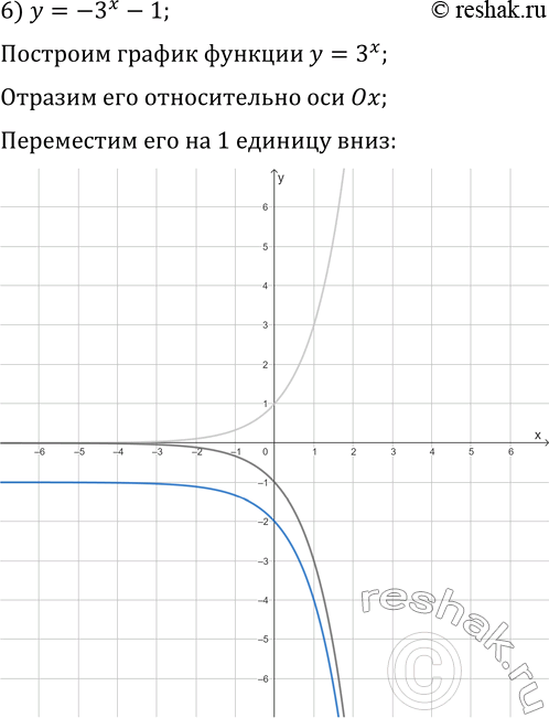 Решение задачи: 1.25. Постройте график функции: 1) y=3^x+1; 3) y=(1/3)^x-2; 5) y=-(1/3)^x; 2) y=3^(x+1); 4) y=(1/3)^(x-2); 6) y=-3^x-1. *Цитирирование задания со ссылкой на учебник производится исключительно в учебных целях для лучшего понимания разбора решения задания.