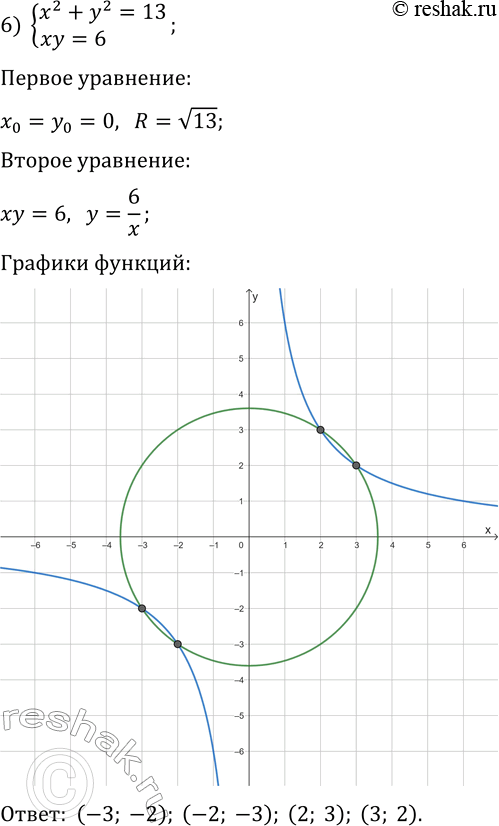 Решение задачи: 192. Решите графически систему уравнений: 1) {y-x=0, 2x+y=-6}; 2) {x+y=-1, 2x+2y=-3}; 3) {x^2-y=6, x+y=6}; 4) {(x+2)^2+y^2=10, x-y+4=0}; 5) {xy=8, x+y=-6}; 6) {x^2+y^2=13, xy=6}.