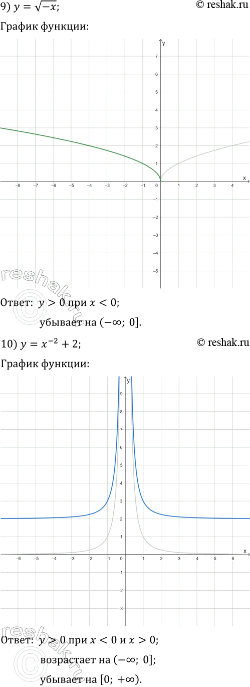 Решение задачи: 274. Постройте график данной функции и, пользуясь им, укажите промежутки знакопостоянства функции, её промежутки возрастания и промежутки убывания: 1) y=2-x^2; 3) y=8-2x-x^2;