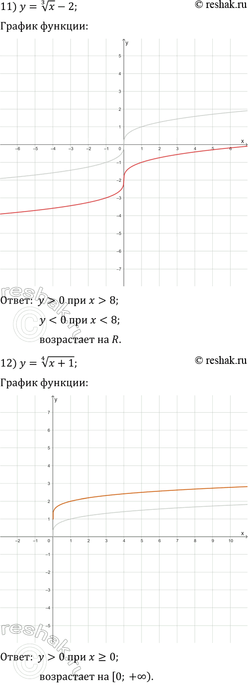 Решение задачи: 274. Постройте график данной функции и, пользуясь им, укажите промежутки знакопостоянства функции, её промежутки возрастания и промежутки убывания: 1) y=2-x^2; 3) y=8-2x-x^2;