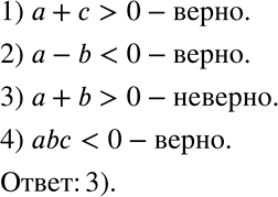 Решение задачи: ВЕРНО ИЛИ НЕВЕРНО (32 — 33) 32 На координатной прямой отмечены числа а, b и с (рис. 1.2). Какое из утверждений неверно?