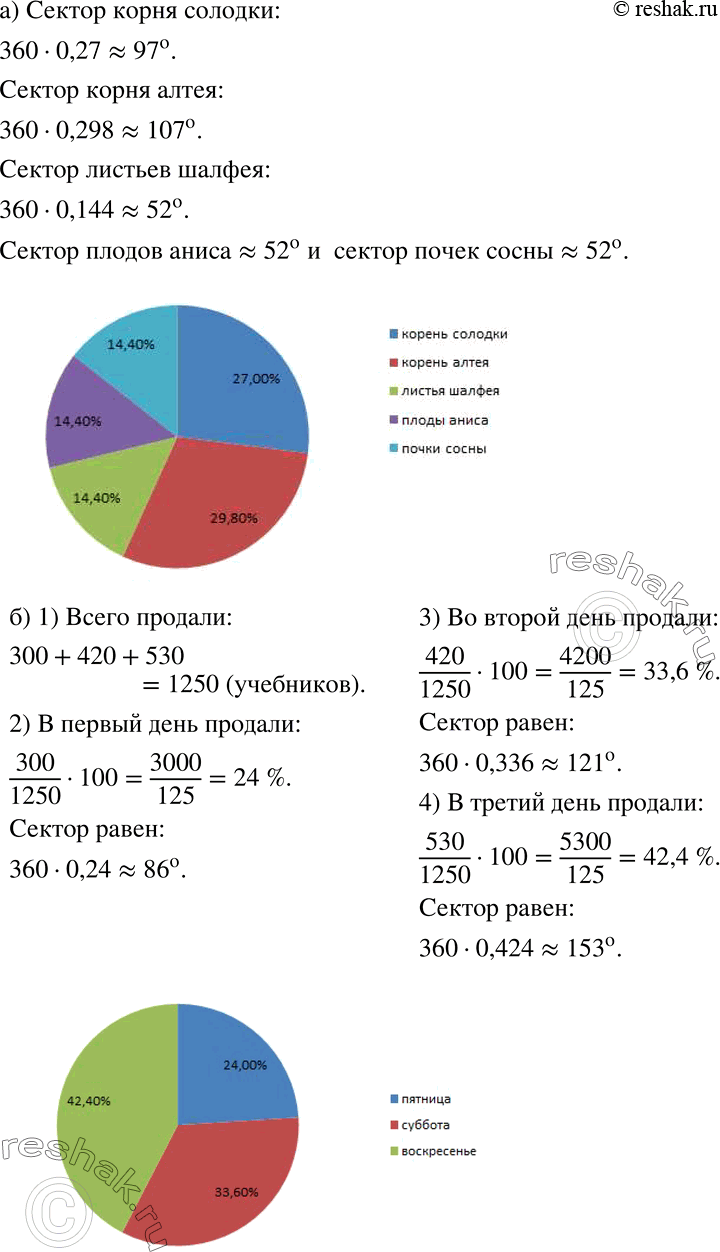Решение задачи: а) Представьте в виде круговой диаграммы состав лекарственного сбора: корня солодки — 27%, корня алтея — 29,8%, листьев шалфея — 14,4%, плодов аниса — 14,4%, почек сосны — 14,4%.