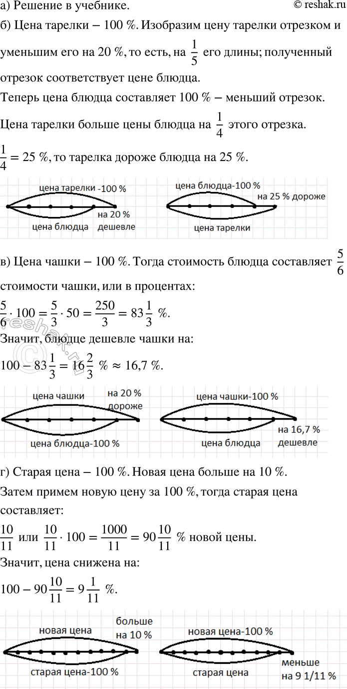 Решение задачи: Моделируем Решите задачу, используя схематические рисунки. а) Книга дороже альбома на 25%. На сколько процентов альбом дешевле книги? Решение. Цена альбома — 100%.