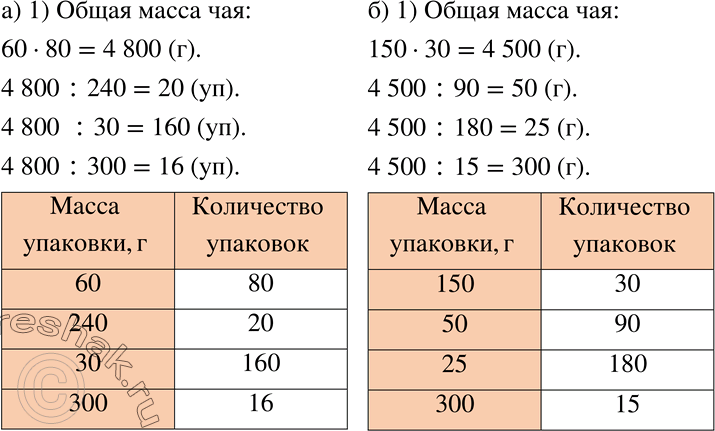 Решение задачи: Рассуждаем (167—171) 167 Некоторое количество чая надо развесить в одинаковые упаковки. Установите зависимость между массой упаковки и количеством упаковок и заполните таблицу: