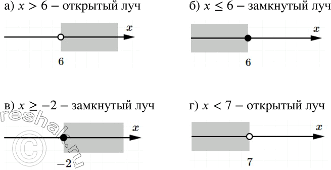 Решение задачи: Изобразите на координатной прямой множество точек, заданное неравенством: а) х &gt; б; б) х =-2; г) х *Цитирирование задания со ссылкой на учебник производится исключительно в учебных целях для лучшего понимания разбора решения задания.