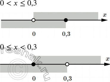 Решение задачи: Запишите с помощью двойных неравенств и изобразите на координатной прямой полуинтервалы от точки 0 до точки 0,3. Сколько существует таких полуинтервалов?