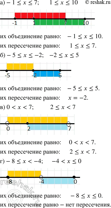 Решение задачи: Изобразите на координатной прямой указанные промежутки (используйте для этого разные цветные карандаши). Найдите объединение и пересечение этих промежутков: а) -1 б) -5 в) 0 г) -8 *Цитирирование задания со ссылкой на учебник производится исключительно в учебных целях для лучшего понимания разбора решения задания.