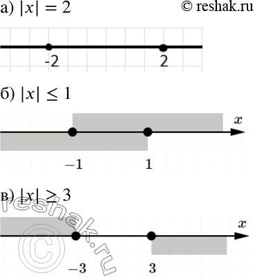 Решение задачи: Изобразите на координатной прямой множество точек, координаты которых удовлетворяют условию: а) |x| = 2; б) |x| в) |x| &gt; = 3.