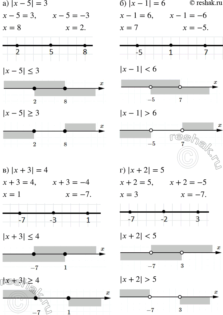 Решение задачи: Изобразите на координатной прямой множество точек, удовлетворяющих условиям: а) |x-5|-3, |x-5| =3; б) |х - 1| = 6, |х - 1| 6;