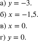 Решение задачи: Опишите на алгебраическом языке прямые, изображённые на рисунке 5.25 a—г. *Цитирирование задания со ссылкой на учебник производится исключительно в учебных целях для лучшего понимания разбора решения задания.