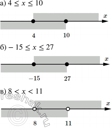 Решение задачи: Изобразите на координатной прямой множество точек, координаты которых удовлетворяют двойному неравенству: а) 4 б) -15 в) 8 *Цитирирование задания со ссылкой на учебник производится исключительно в учебных целях для лучшего понимания разбора решения задания.