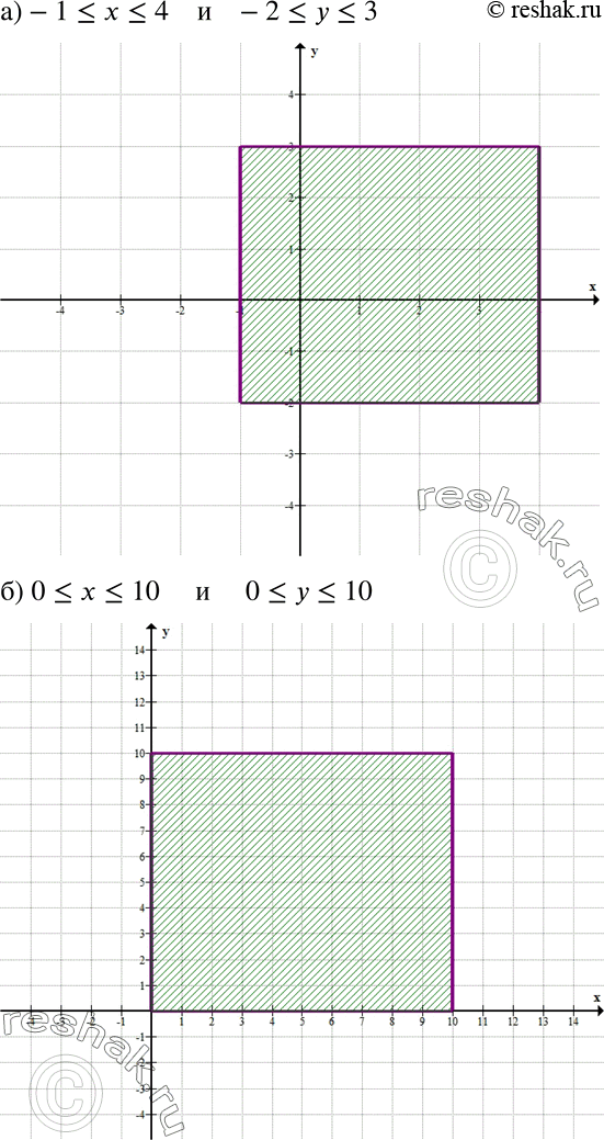 Решение задачи: Изобразите на координатной плоскости множество точек, у которых: а) -1 б) 0 *Цитирирование задания со ссылкой на учебник производится исключительно в учебных целях для лучшего понимания разбора решения задания.
