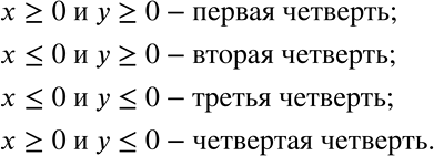 Решение задачи: Неравенства х &gt; =0 и у &gt; =0 задают первую координатную четверть (рис. 5.27) — все её точки имеют неотрицательные координаты.