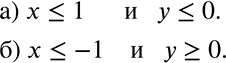 Решение задачи: Задайте алгебраически множества точек, изображённые на рисунке 5.28, а, б. *Цитирирование задания со ссылкой на учебник производится исключительно в учебных целях для лучшего понимания разбора решения задания.