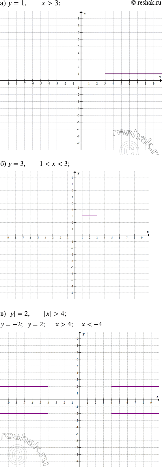 Решение задачи: Изобразите на координатной плоскости множество точек, заданное условиями: а) у = 1 и x > 3; б) у = 3 и 1 в) |у| = 2 и |х| >