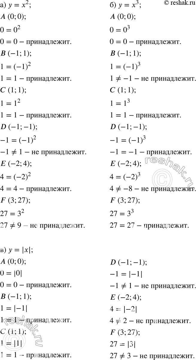Решение задачи: Из точек А(0; 0), В(-1; 1), С(1; 1), D(-1; -1), Е(-2; 4), F(3; 27) выберите те, которые принадлежат: а) параболе у = x2;