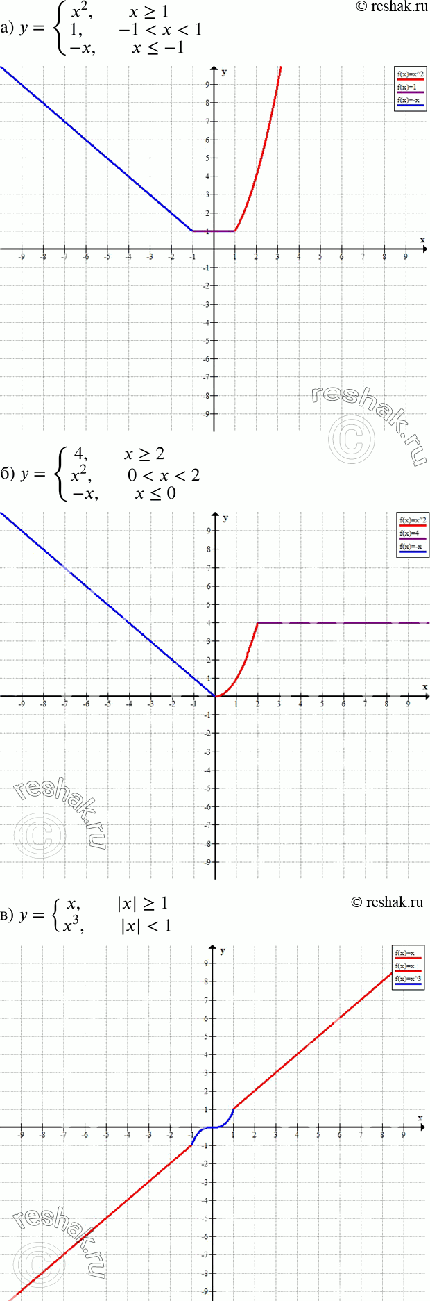 Решение задачи: Постройте график зависимости: а) y= система x2 при x &gt; =1 1 при -1 -x при x б) y= система 4 при x &gt;