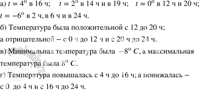 Решение задачи: На рисунке 5.42 изображён график температуры воздуха в городе Лукошкино 19 октября. Используя график, ответьте на вопросы: а) В какое время суток температура была равна 4°?