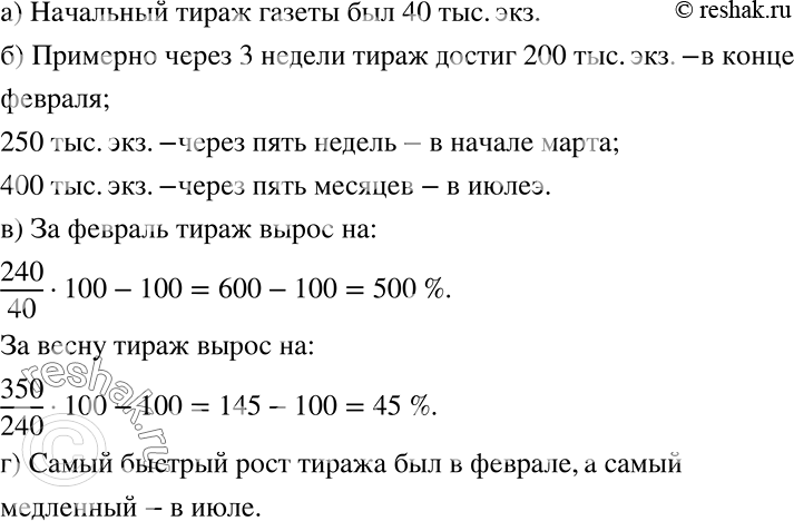 Решение задачи: На рисунке 5.46 изображён график роста тиража новой газеты за первые девять месяцев её существования. С помощью графика ответьте на вопросы:
