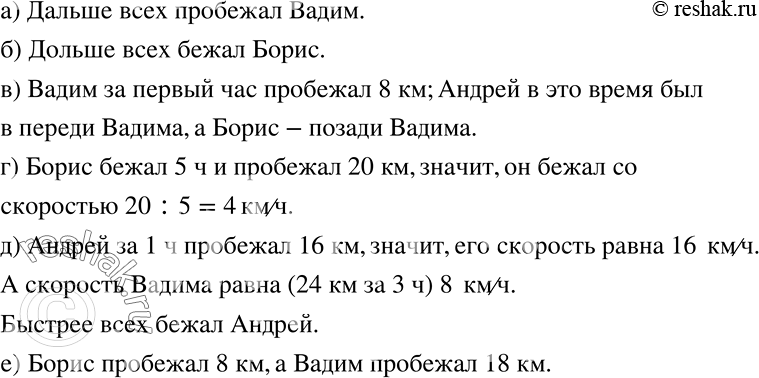 Решение задачи: Анализируем Для определения возможностей спортсменов тренер секции лёгкой атлетики предложил Андрею, Борису и Вадиму бежать по шоссе «на износ». Графики их бега представлены на рисунке 5.47.