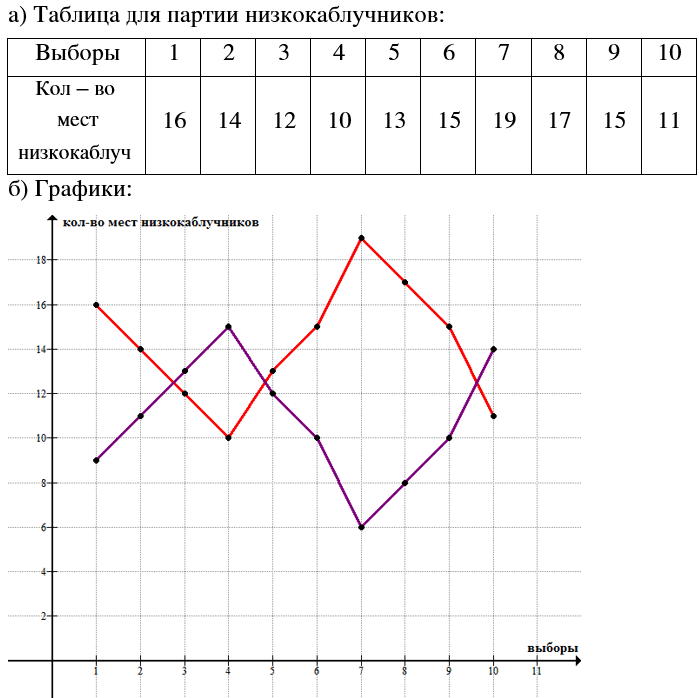 Решение задачи: Совет дня! Чтобы не спалиться на списывании, сайт решак.ру рекомендует максимально изменять тексты сочинений "под себя", изменять имена собственные, города, подбирать синонимы.