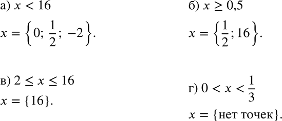 Решение задачи: Какие из чисел 0; -2; 16 принадлежат промежутку: а) x б) х &gt; =0,5; в) 2 г) 0 *Цитирирование задания со ссылкой на учебник производится исключительно в учебных целях для лучшего понимания разбора решения задания.