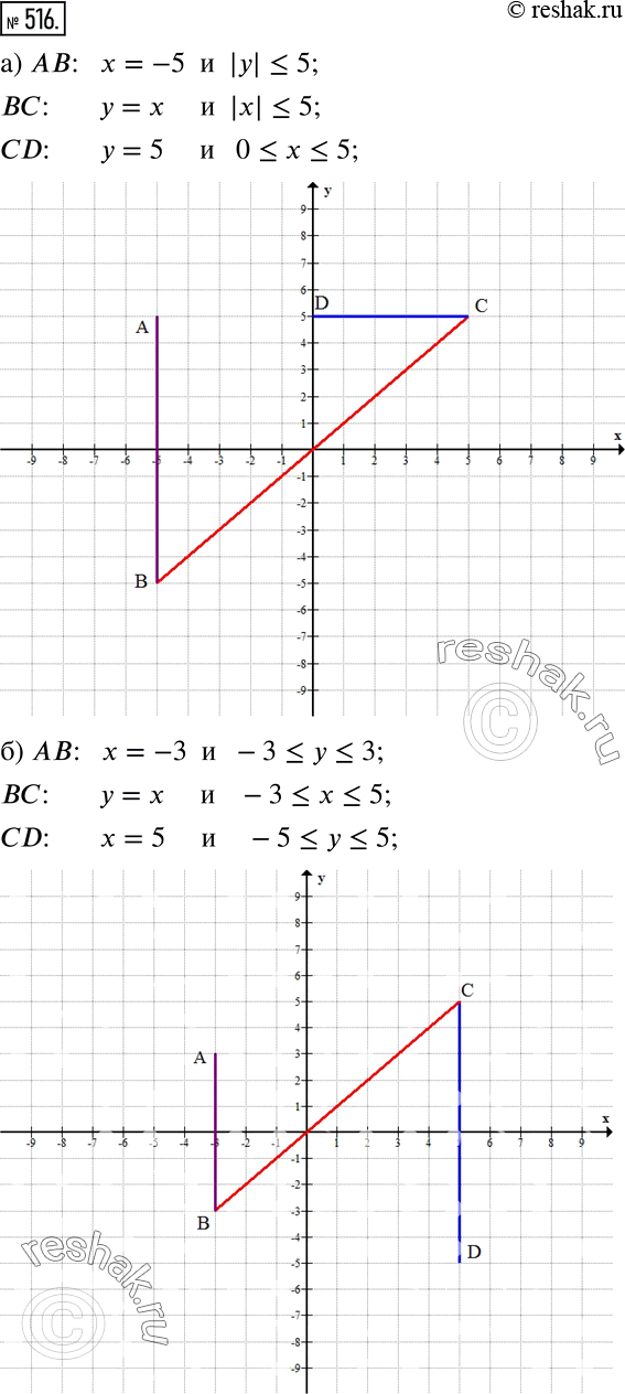 Решение задачи: Постройте ломаную ABCD по описанию её звеньев: а) АВ: х= -5 и |у| ВС: у = х и |х| CD: у = 5 и 0 б) АВ: