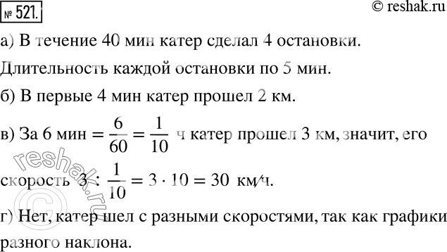 Решение задачи: Катер курсирует между пляжем и парком водных аттракционов, расположенным на расстоянии 3 км от пляжа. На рисунке 5.52 изображён график движения катера в первые 40 мин его работы.