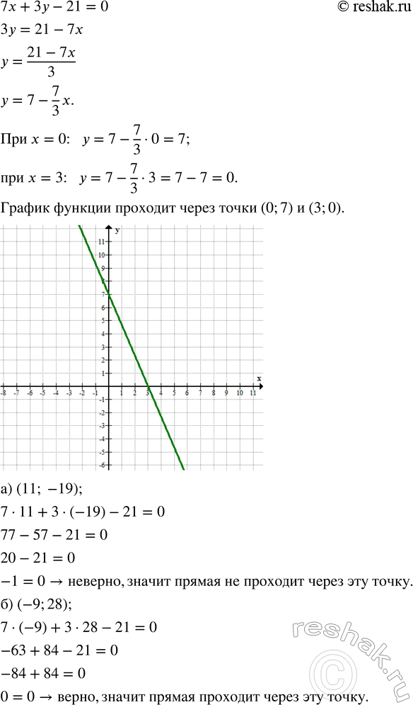 Решение задачи: Постройте прямую 7x + 3y - 21 = 0. Проходит ли она через точку: а) (11; -19); б) (-9; 28)? *Цитирирование задания со ссылкой на учебник производится исключительно в учебных целях для лучшего понимания разбора решения задания.