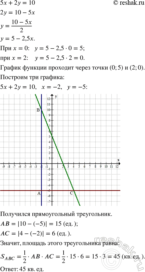 Решение задачи: Прямые 5х + 2у = 10, х = -2, у = -5, попарно пересекаясь, образуют треугольник. Вычислите его площадь. *Цитирирование задания со ссылкой на учебник производится исключительно в учебных целях для лучшего понимания разбора решения задания.