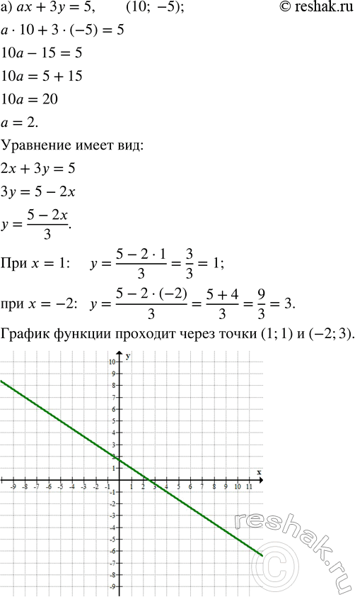 Решение задачи: а) Известно, что прямая ах + 3у = 5 проходит через точку (10; -5). Найдите коэффициент а и постройте эту прямую.