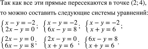Решение задачи: На рисунке 8.17 изображены прямые, проходящие через точку (2; 4). Какие системы двух уравнений с двумя переменными, имеющие решением пару чисел (2;