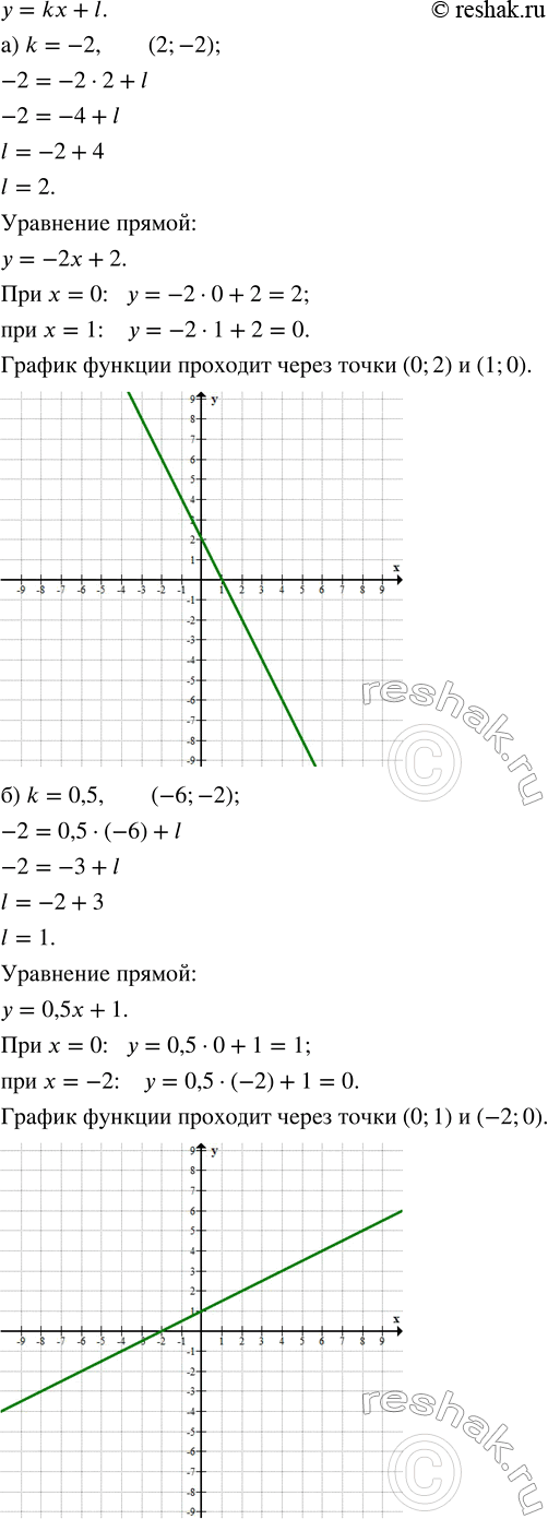 Решение задачи: Запишите уравнение прямой и постройте её, если известно, что: а) угловой коэффициент прямой равен -2 и она проходит через точку (2;