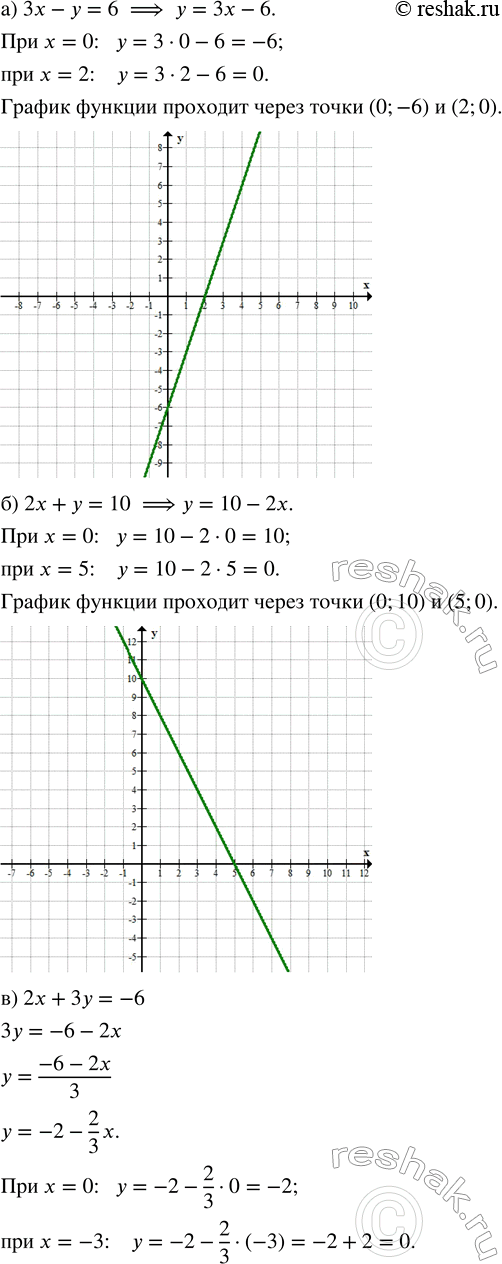 Решение задачи: Постройте ирямую, заданную уравнением (воспользуйтесь любым способом): а) 3х - у = 6; в) 2х + 3у = -6; б) 2х + у = 10;