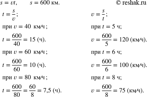 Решение задачи: Автомобиль должен проехать 600 км. Двигаясь со скоростью v км/ч, он затратит на этот путь t ч. Задайте формулой время движения t как функцию скорости v.