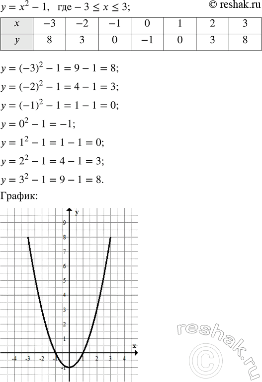 Решение задачи: Составьте таблицу значений функции у = х^2 - 1, где -3 ? х ? 3, и постройте её график. *Цитирирование задания со ссылкой на учебник производится исключительно в учебных целях для лучшего понимания разбора решения задания.