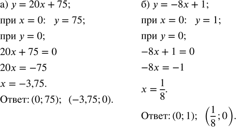 Решение задачи: В каких точках график функции пересекает координатные оси: а) у = 20x + 75; б) у = -8x + 1? *Цитирирование задания со ссылкой на учебник производится исключительно в учебных целях для лучшего понимания разбора решения задания.