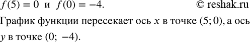 Решение задачи: Дана функция у = f(x). Известно, что f(5) = 0 и f(0) = -4. Сформулируйте эти факты на геометрическом языке. *Цитирирование задания со ссылкой на учебник производится исключительно в учебных целях для лучшего понимания разбора решения задания.