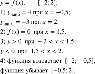 Решение задачи: На рисунке 9.11 изображен график функции у = f(x), областью определении которой является отрезок [-2; 2]. Используя график, ответьте на вопросы: