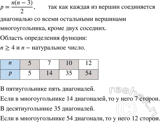 Решение задачи: Число диагоналей р выпуклого многоугольника является функцией числа его вершин n. Задайте эту функцию формулой. Какова её область определения? Заполните таблицу, в которой даны некоторые значения аргумента n и функции р:
